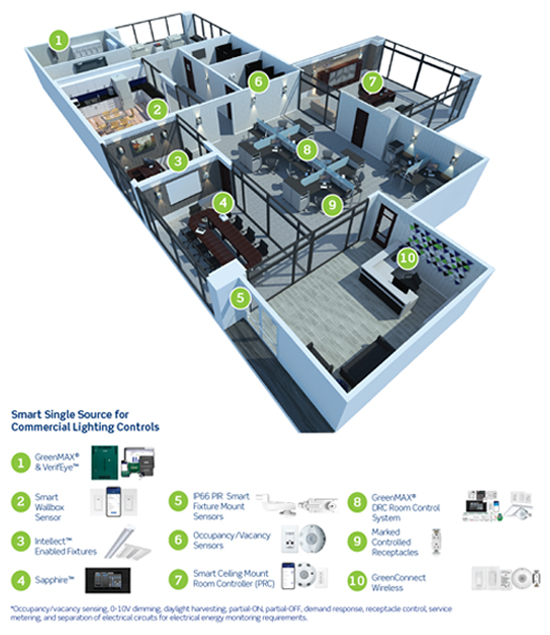 Leviton Product Solutions for California Title 24